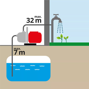 Wasserpumpe mit 6,5 PS Motor (4-Takt). 2 Zoll Schlauchanschluss. 32.000 Liter / Stunde Förderleistung.