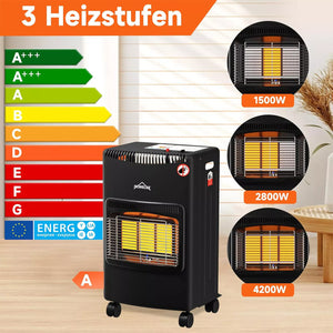 Gasheizofen – Effizient, mobil und leistungsstark. 4200 Watt!